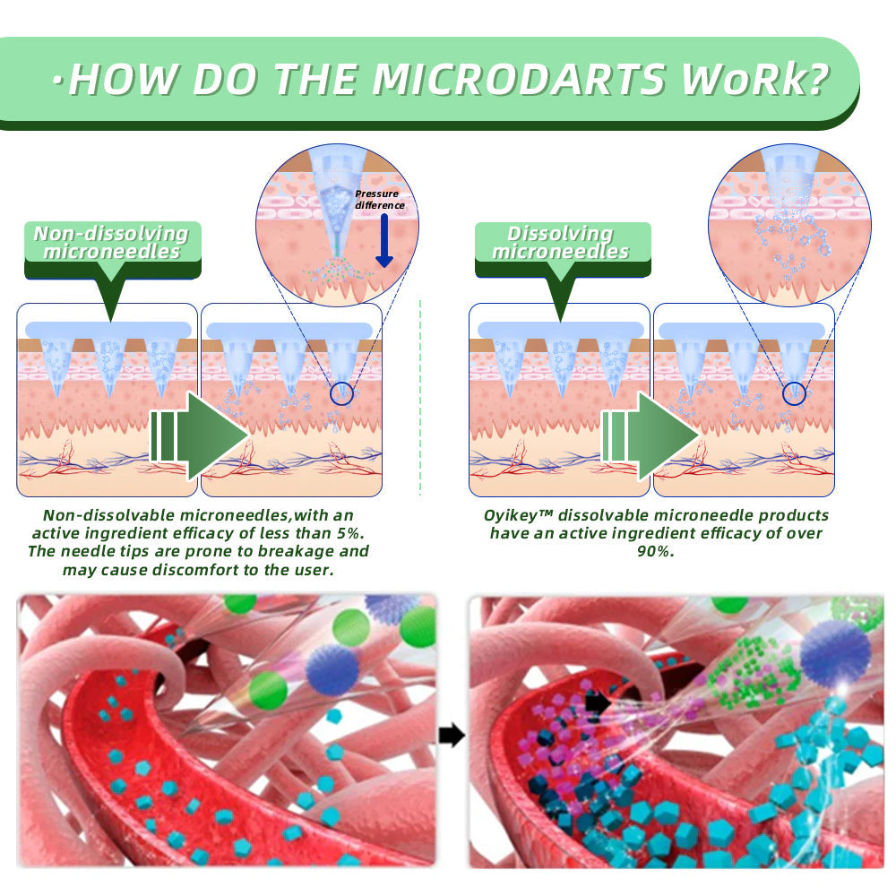 Natravor™ SMGT-GLP-1 Nano Microneedle Patch✨(Painless, long-lasting, addressing diabetes, obesity, and cardiovascular diseases)