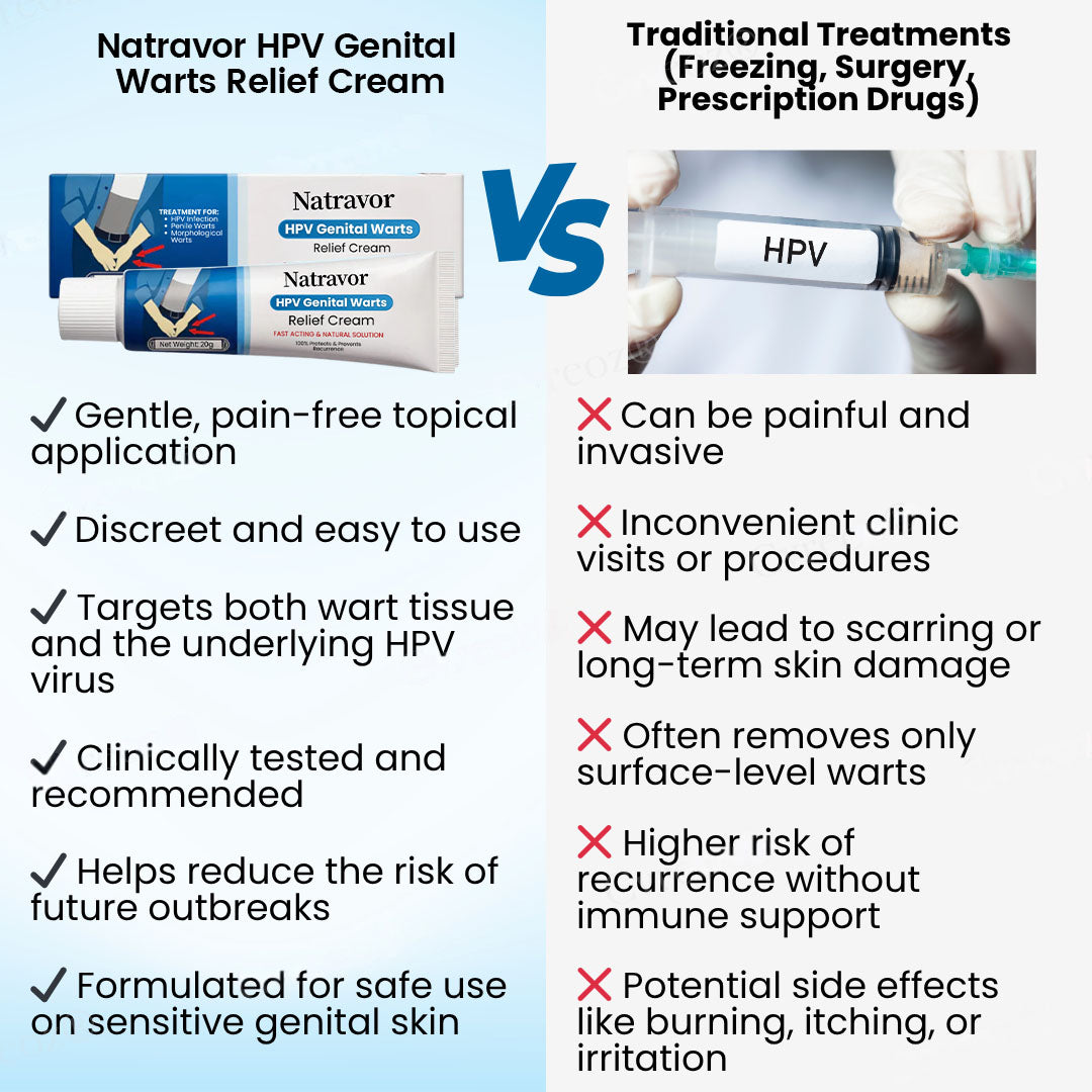 Natravor™ HPV Genital Warts Relief Cream ✅ 70% Off! Ends in 10 Minutes💨💙