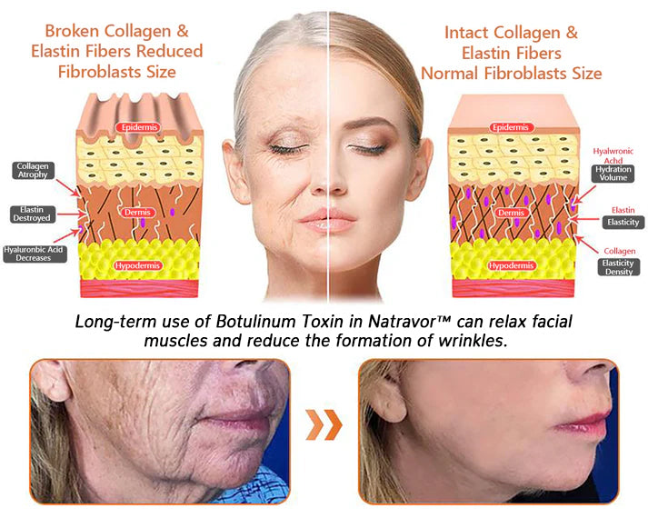 𝐌𝐚𝐝𝐞 𝐚𝐧𝐝 𝐒𝐡𝐢𝐩𝐩𝐞𝐝 𝐟𝐫𝐨𝐦 𝐀𝐔💖Natravor™ 𝐅𝐢𝐫𝐦𝐢𝐧𝐠 𝐒𝐞𝐫𝐮𝐦 𝐂𝐫𝐞𝐚𝐦🔥𝐋𝐀𝐒𝐓 𝐃𝐀𝐘 𝟖𝟎% 𝐎𝐅𝐅
