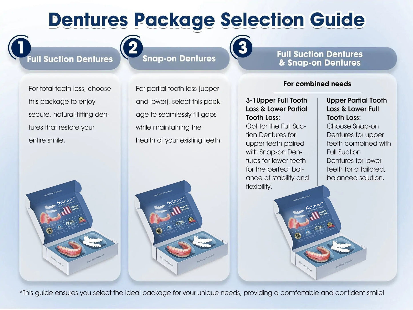 š„ļ¼®atravorā¢- Premium Custom Silicone Denture Set Dual Certification by the American Dental Association (ADA) & the U.S. Food and Drug Administration (FDA)
