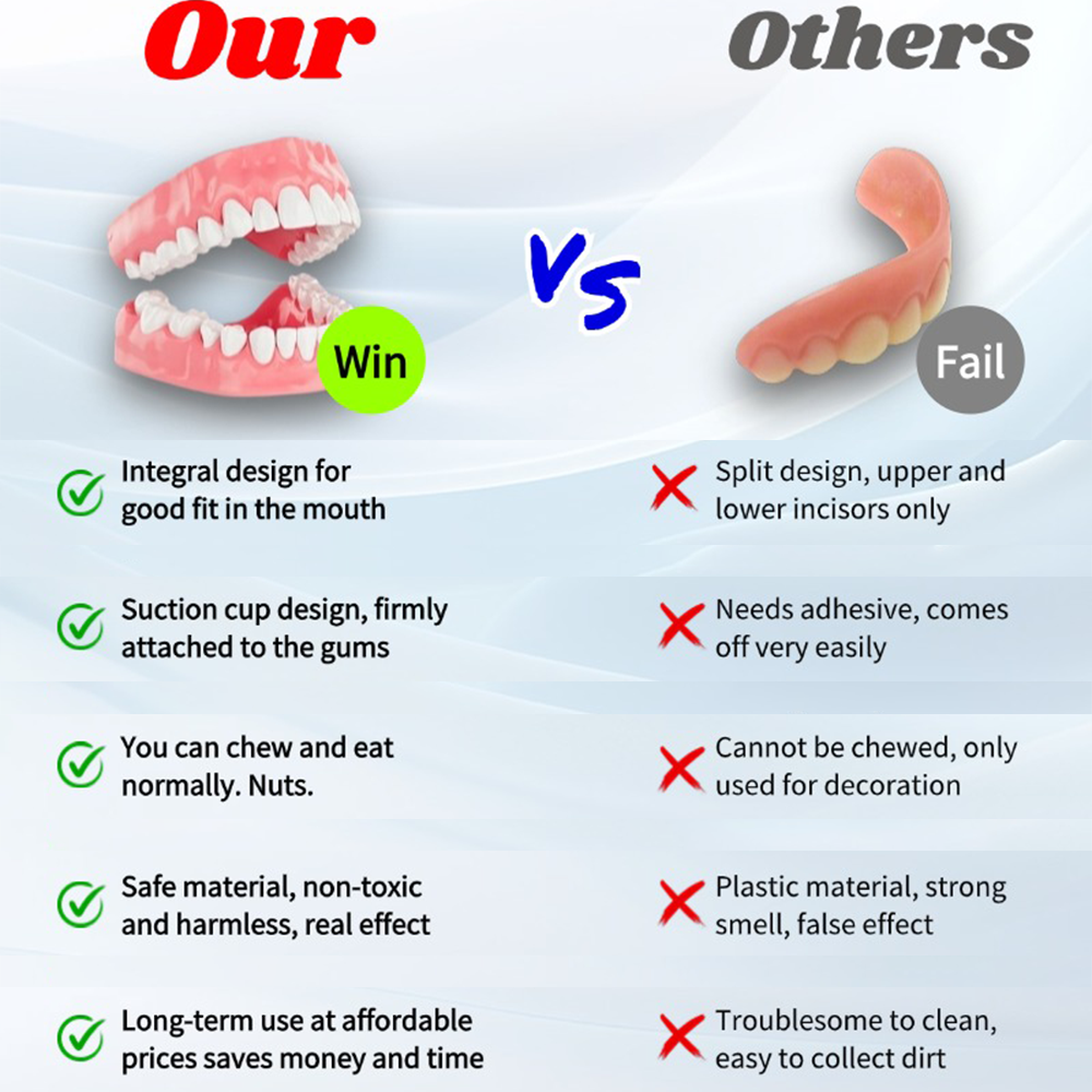 š„ļ¼®atravorā¢- Premium Custom Silicone Denture Set Dual Certification by the American Dental Association (ADA) & the U.S. Food and Drug Administration (FDA)