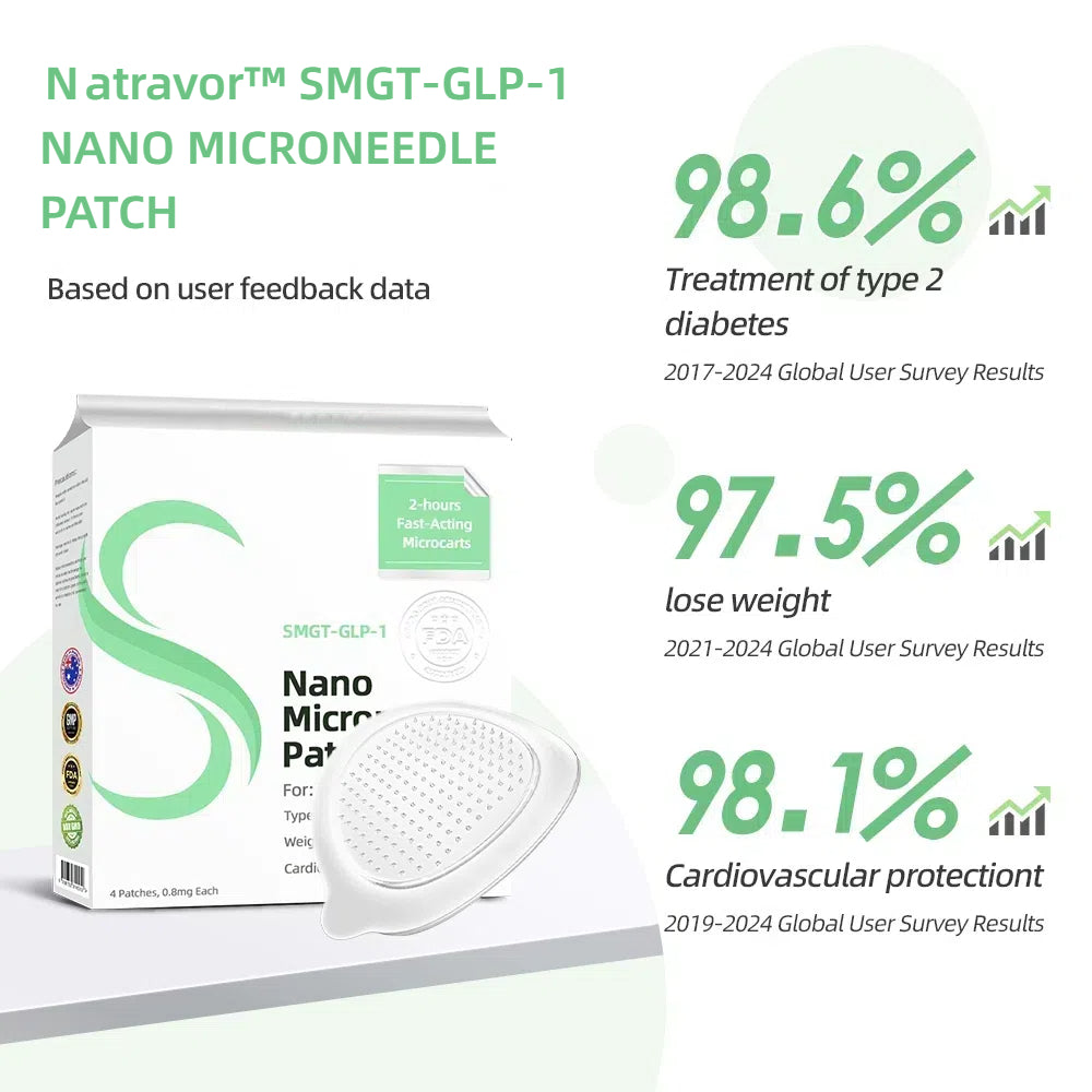 Natravor™ SMGT-GLP-1 Nano Microneedle Patch✨(Painless, long-lasting, addressing diabetes, obesity, and cardiovascular diseases)
