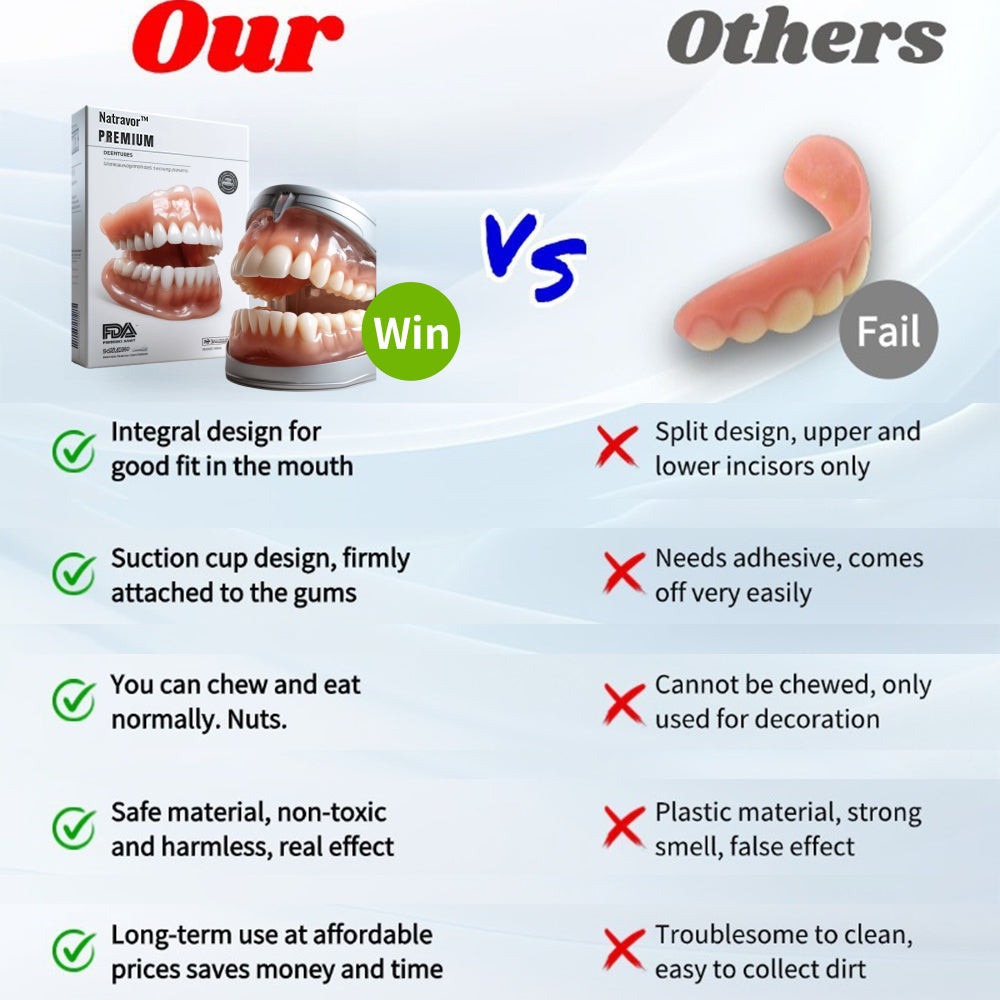 Natravor™ - Premium Denture