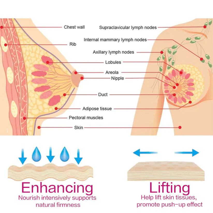 (Official Brand Store ) 𤰠LuvSnap⢠100% Natural Sagging Repair Patch or Breast Enhancement Patch