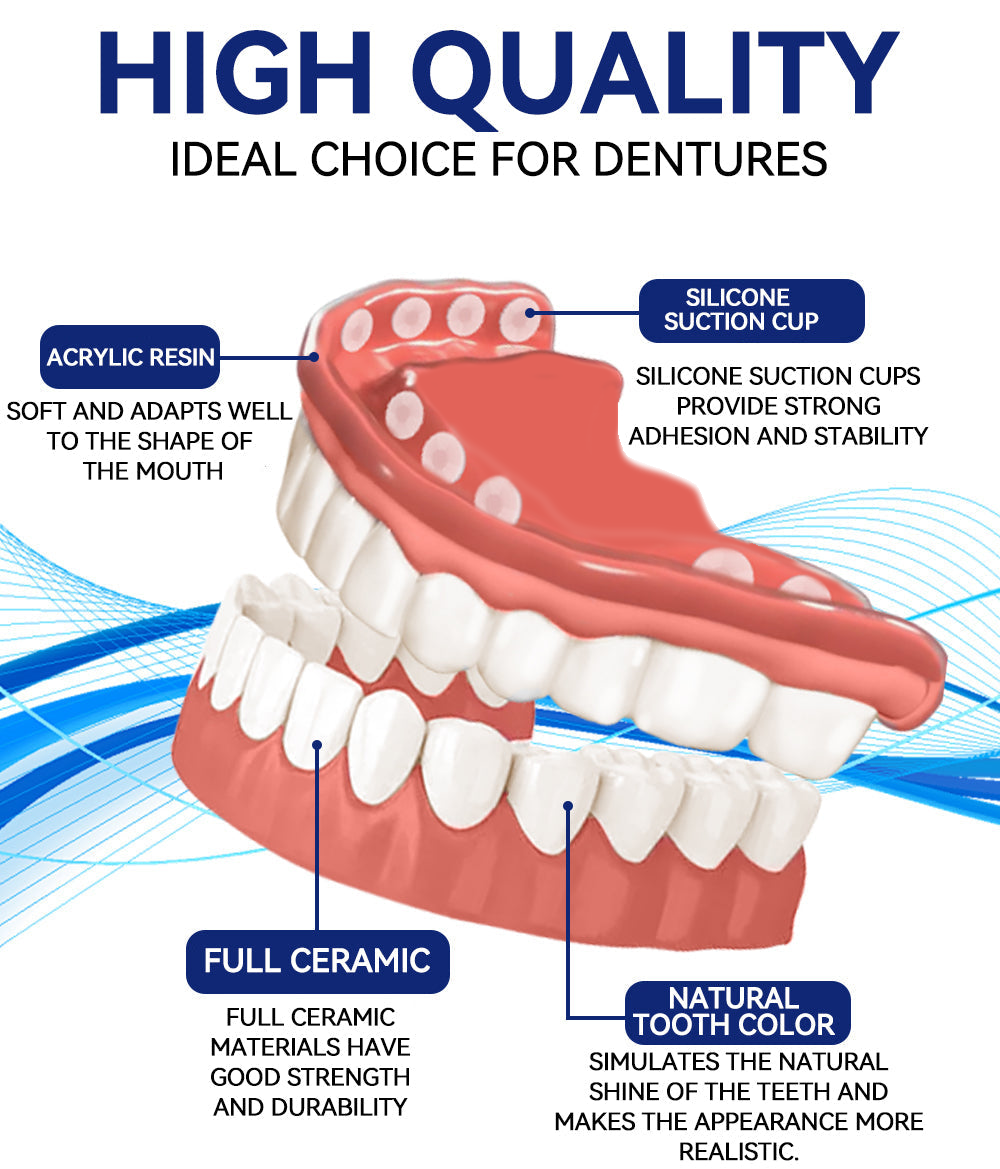 š„ļ¼®atravorā¢- Premium Custom Silicone Denture Set Dual Certification by the American Dental Association (ADA) & the U.S. Food and Drug Administration (FDA)
