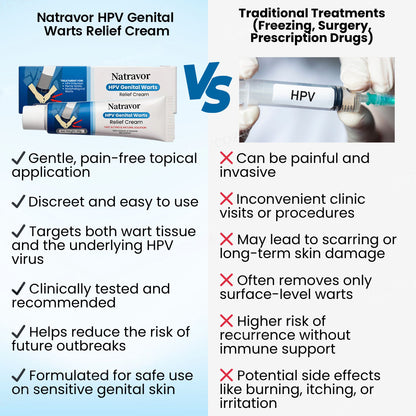 Natravor™ HPV Genital Warts Relief Cream ✅ 70% Off! Ends in 10 Minutes💨💙