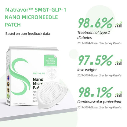 Ｎatravor™ SMGT-GLP-1 Nano Microneedle Patch✨（Painless, long-lasting, addressing diabetes, obesity, and cardiovascular diseases）