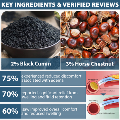 Natravor™ VenoHerb Black Cumin Edema Relief Balm
